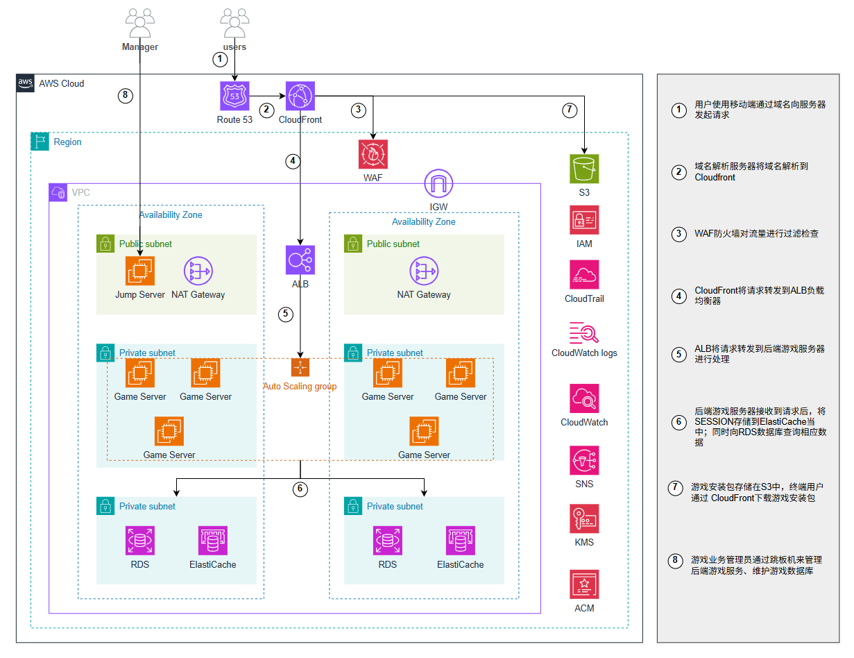 CPCTime 实行架构图