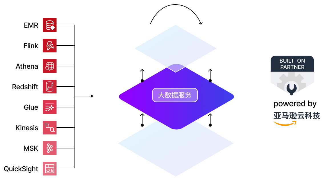 上云服务架构图